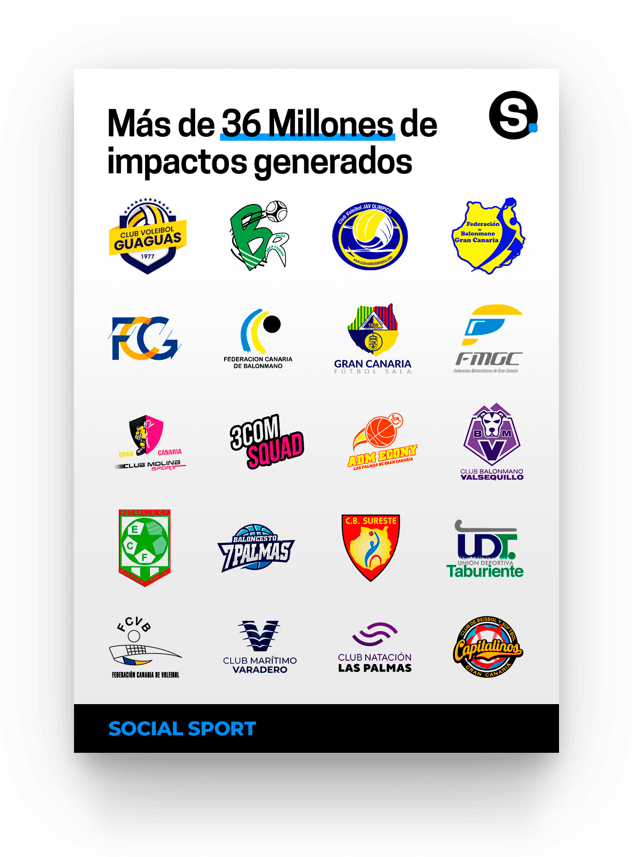 Más de 36 millones de impactos generados en nuestros clubes deportivos